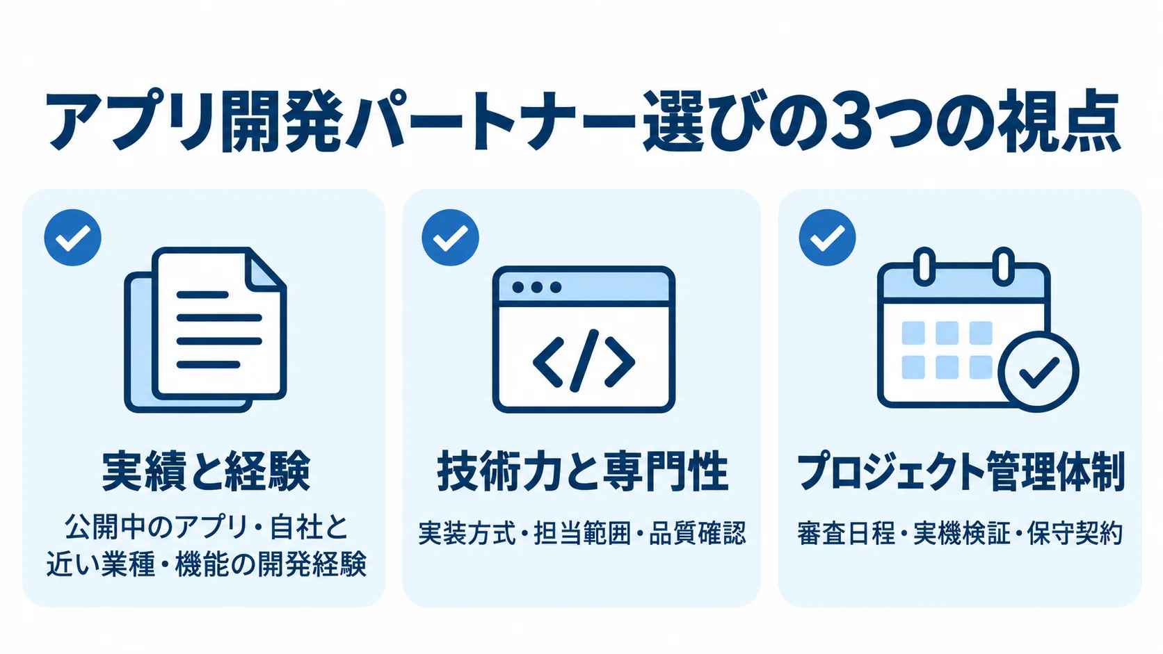 アプリ開発パートナー選びの確認項目 アプリ開発パートナー選びの実績、技術力、管理体制を並べたチェックリスト図