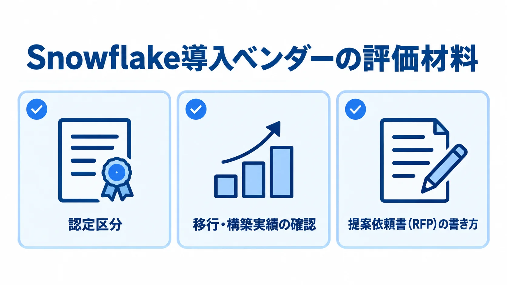 Snowflake導入の外注先を評価する3つの確認項目 ベンダー選定で確認する認定区分、移行・構築実績、提案依頼書を3項目で示した図