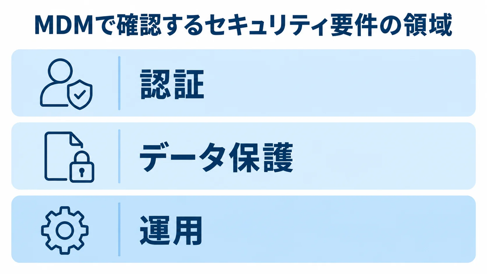 MDMのセキュリティ要件を認証、データ保護、運用の3層に分けた図。