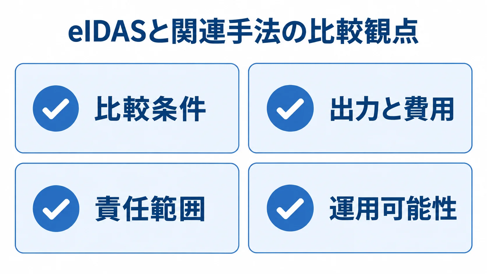 eIDASと関連手法を比べる観点 比較条件、出力と費用、責任範囲、運用可能性を並べたチェックリスト図。