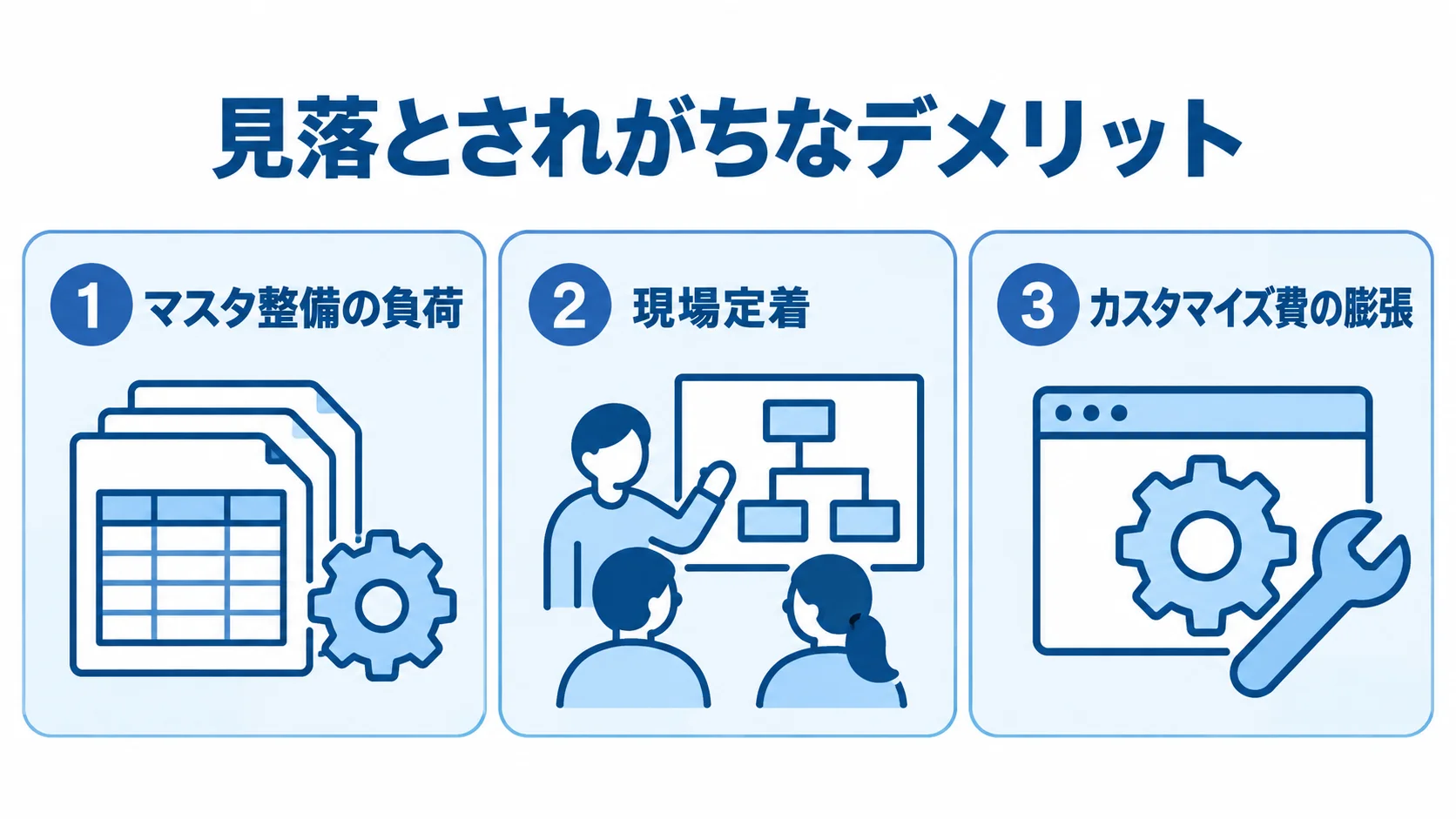 BOM導入で見落とされがちなデメリット BOM導入時に注意するマスタ整備の負荷、現場定着、カスタマイズ費の膨張を3つのパネルで示した図。