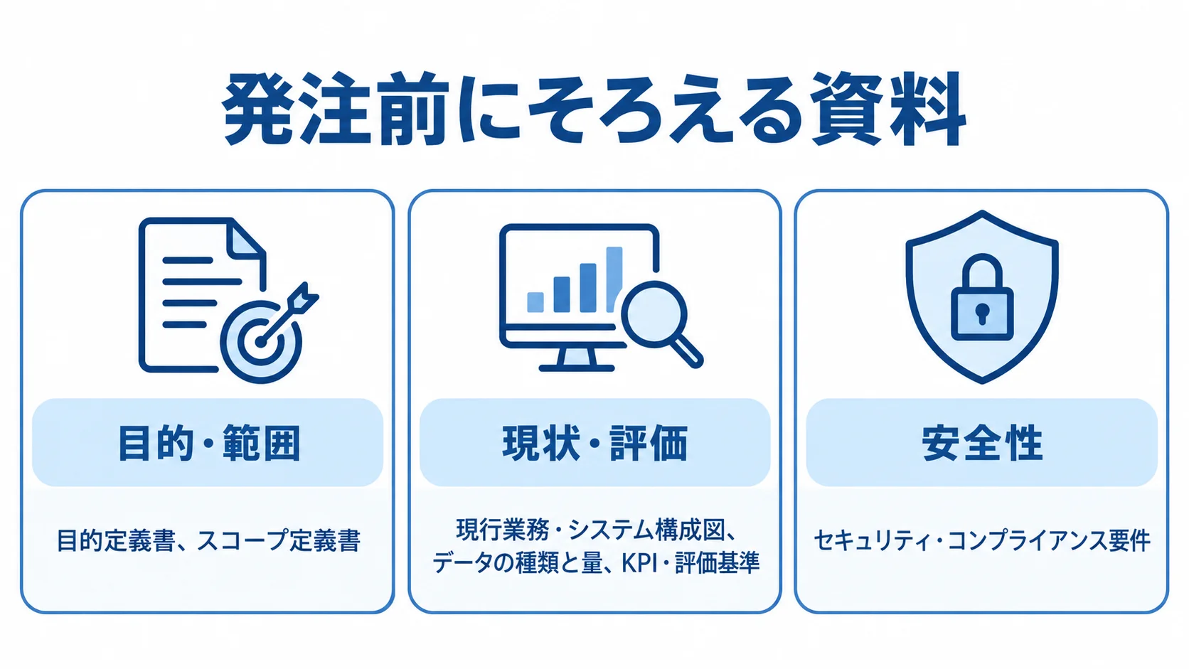 発注前に準備する資料の分類 発注前に準備する資料を、目的・範囲、現状・評価、安全性の3つのチェックカードに分けた図。