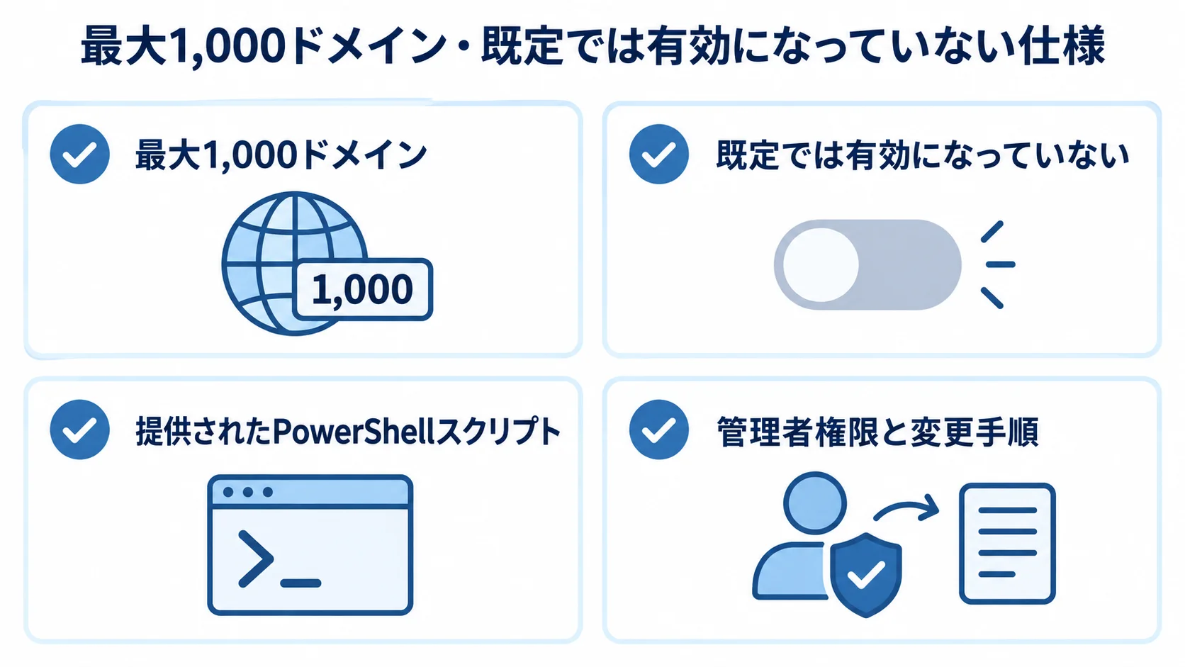 Domain Exclusionの導入前に確認する、ドメイン上限、初期状態、設定方法、管理者権限の4項目を示す図。