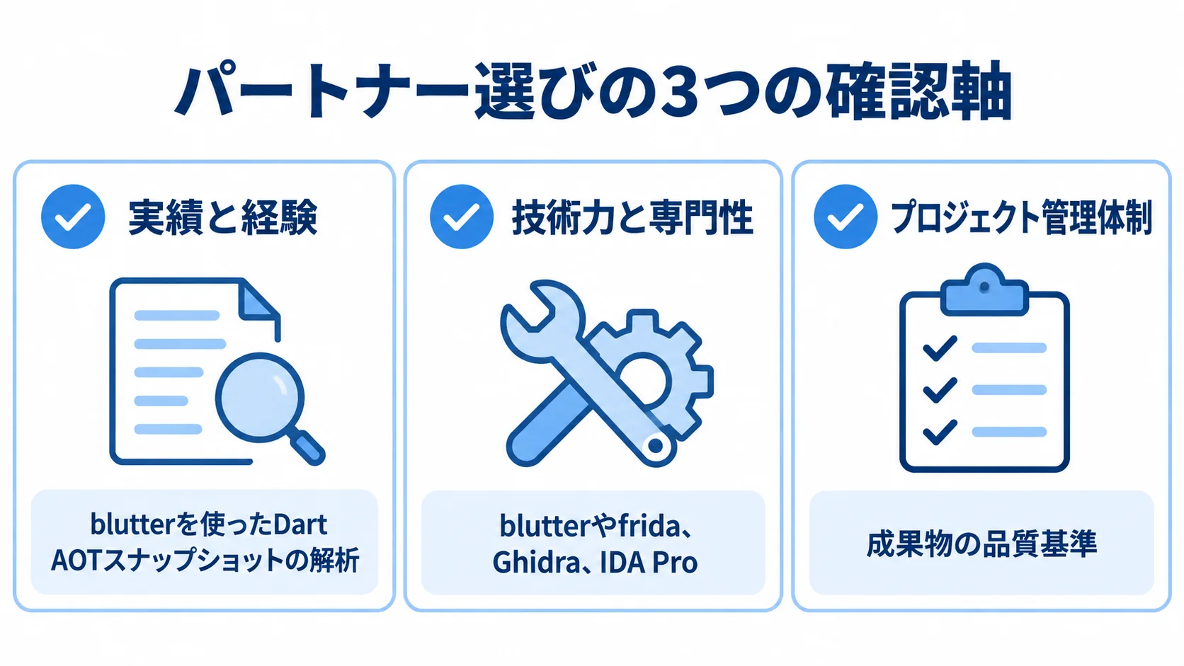 Flutter解析会社の選定で確認する3つの軸 Flutterのパートナー選びで確認する実績と経験、技術力と専門性、プロジェクト管理体制の3項目を示すチェックリスト図。