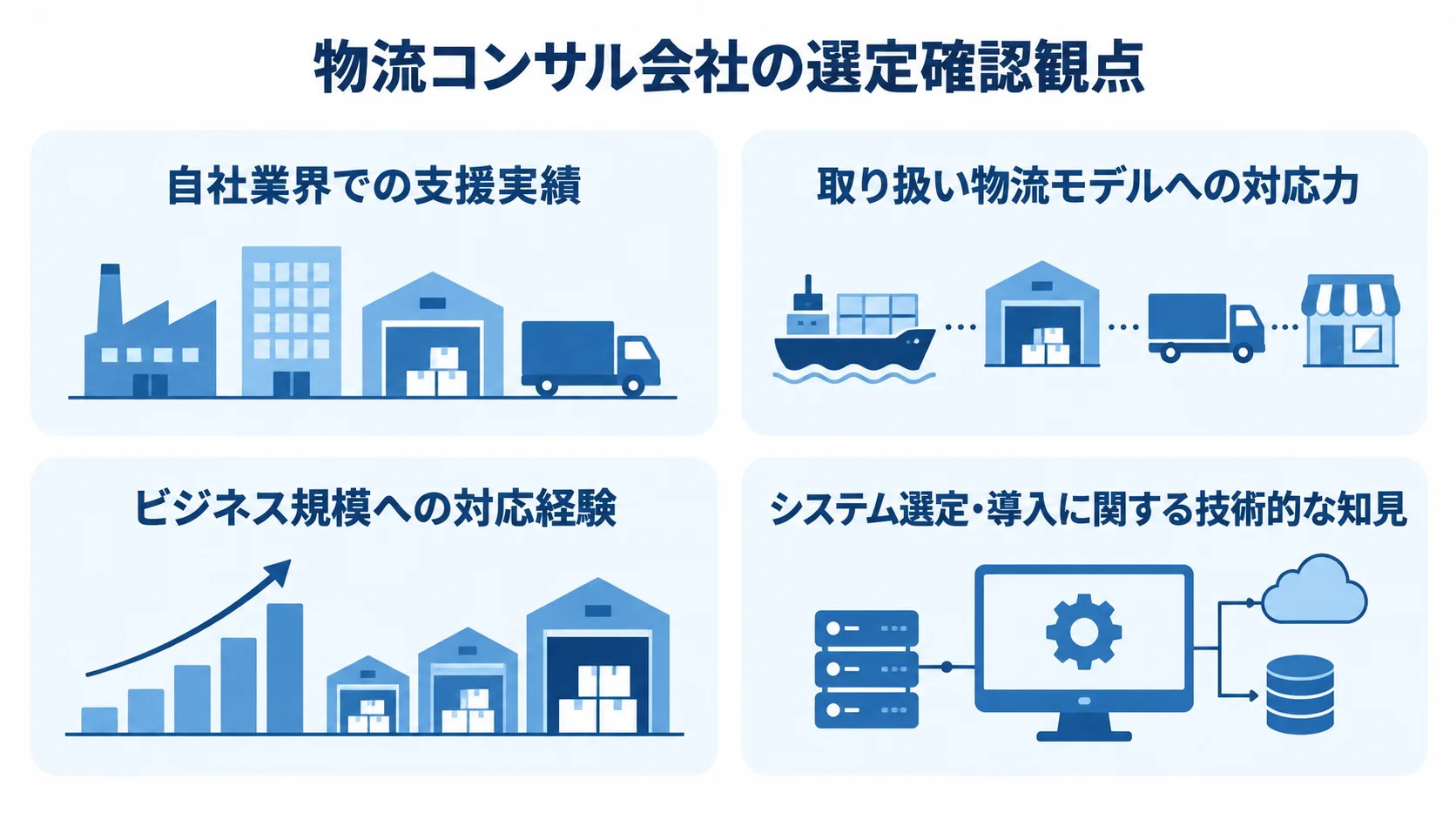 物流コンサル会社の選定観点 物流コンサル会社を選ぶ際の業界実績、物流モデル、規模、システム知見を示す4つのパネル