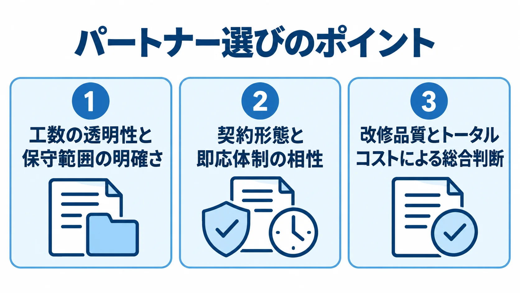 相見積もりで確認するパートナー選びの3つの軸を示した図解。 パートナー選びの確認軸として、工数と保守範囲、契約と即応体制、改修品質とトータルコストを3つのパネルで示した図解。