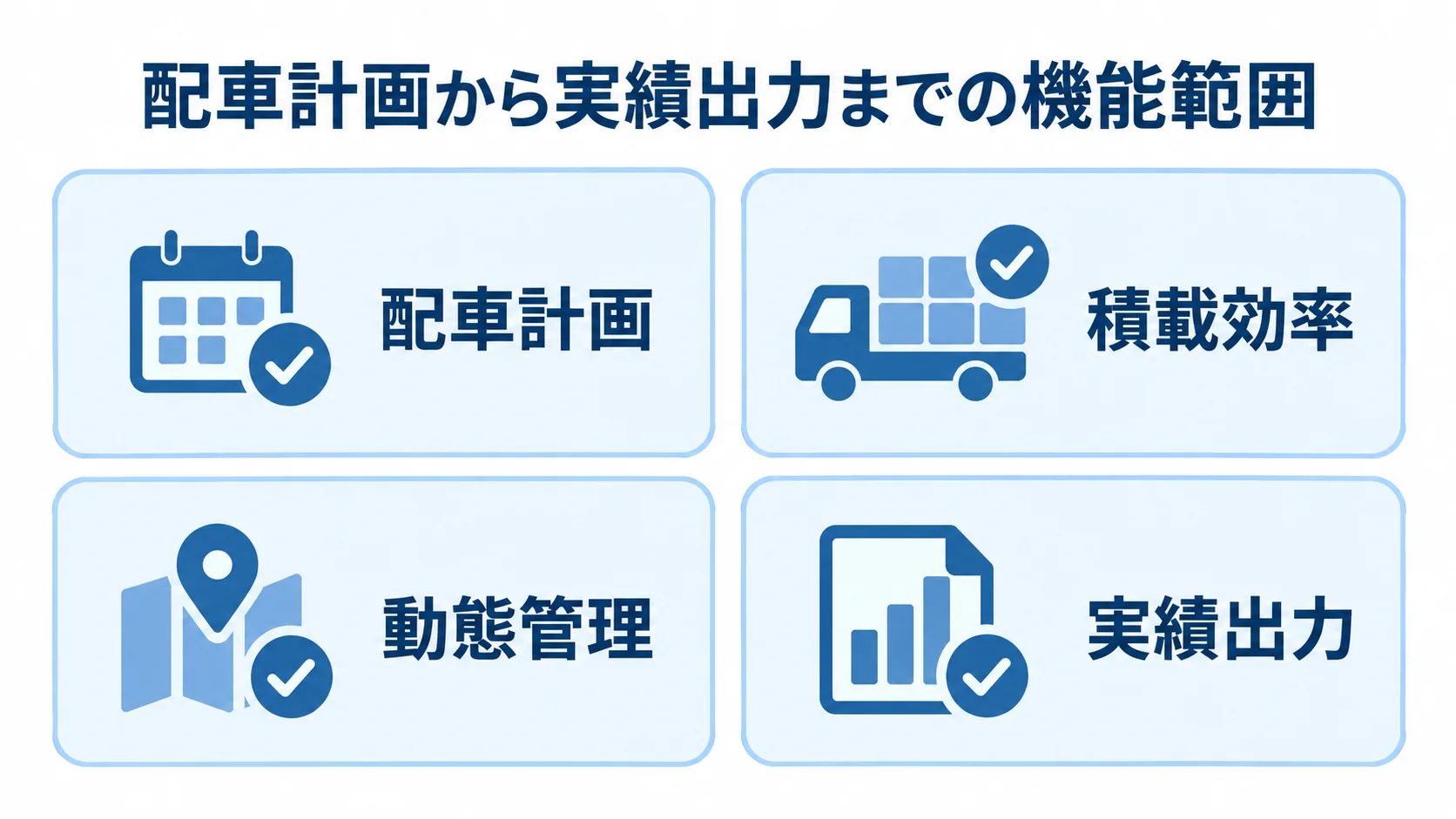 配車業務の製品比較で確認する機能範囲 配車計画、積載効率、動態管理、実績出力の4項目を並べた機能範囲の図。