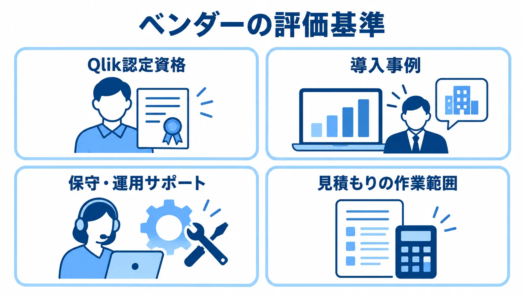 Qlik Sense導入ベンダーの評価基準 ベンダーの評価基準として、Qlik認定資格、導入事例、保守・運用サポート、見積もりの作業範囲を示す4つのパネル図。