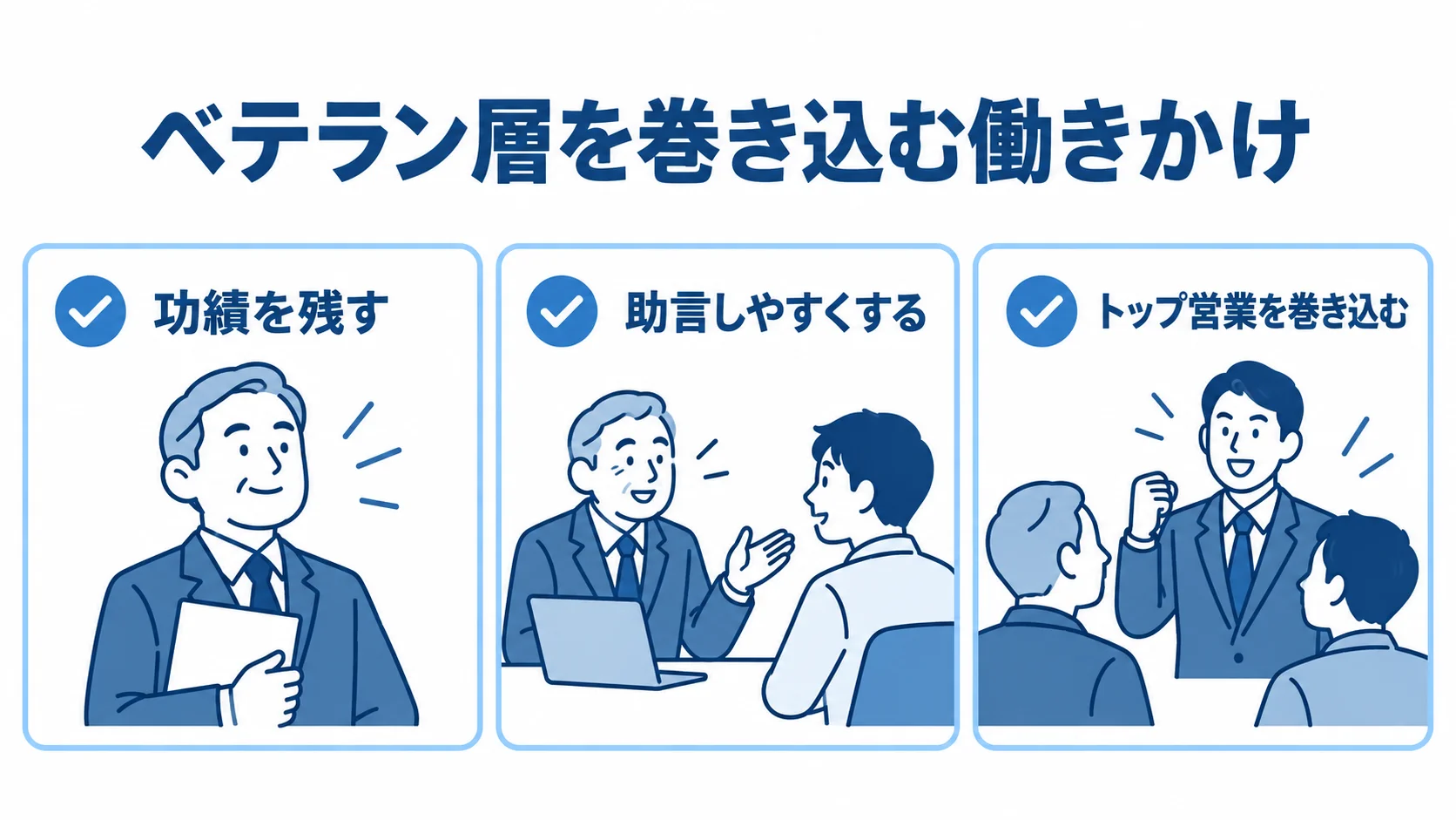功績を残す、助言しやすくする、トップ営業を巻き込むという三つの働きかけを並べた図解。