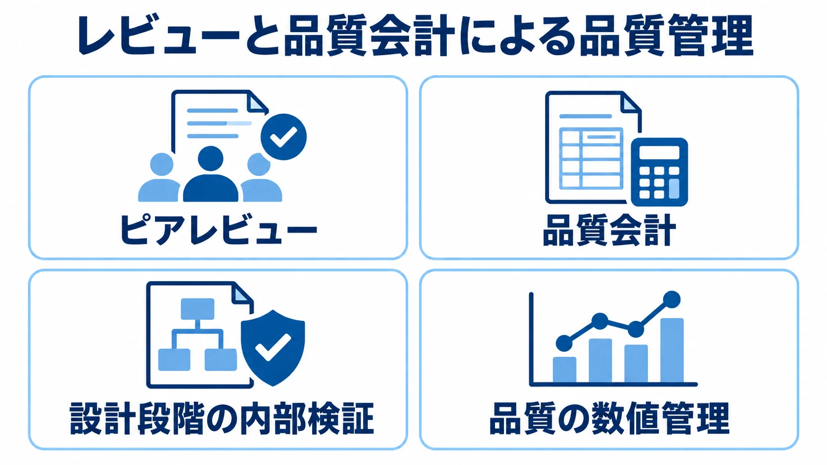 外部開発チームのレビューと品質会計 ピアレビューと品質会計を、設計段階の内部検証と品質の数値管理に分けて示した図。