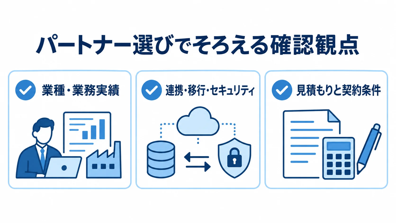 パートナー選びの確認観点 パートナー選びで確認する業種・業務実績、連携・移行・セキュリティ、見積もりと契約条件の3項目を示した図解