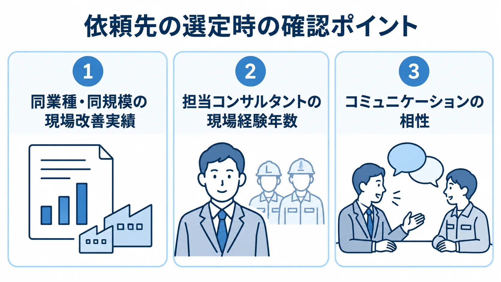 現場改善コンサルの依頼先を見極める3つの確認観点 現場改善コンサルの依頼先を選ぶ際に確認する実績、現場経験、コミュニケーションの3観点を示す図。