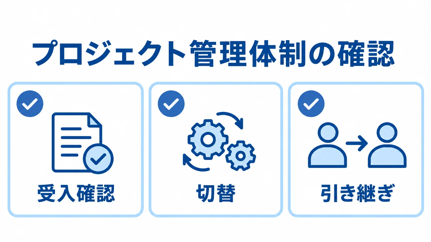 パートナー選定時のプロジェクト管理項目 健康診断管理システムの導入で確認する受入確認、切替、引き継ぎのチェック項目を示す図解