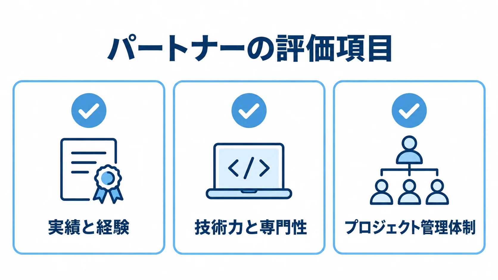 物件管理システム開発パートナーの評価項目 パートナーの評価項目として、実績と経験、技術力と専門性、プロジェクト管理体制を並べたチェックリスト