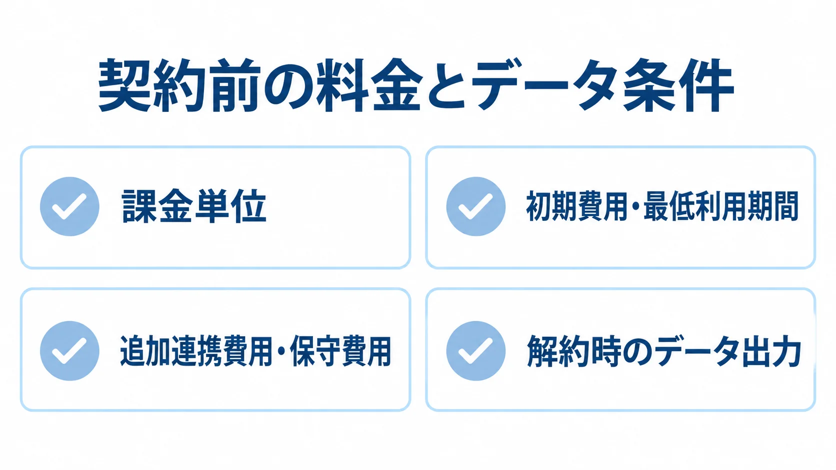 契約前に確認する料金とデータ条件 課金単位、初期費用と最低利用期間、追加連携費用と保守費用、解約時のデータ出力を並べた確認リスト。