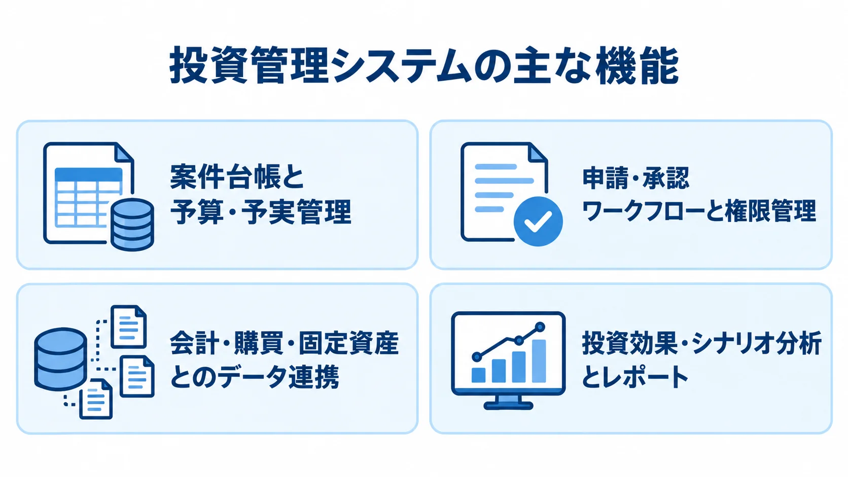 投資管理システムの主な機能を示す図 案件台帳、承認と権限、データ連携、効果分析の4機能を並べた図解