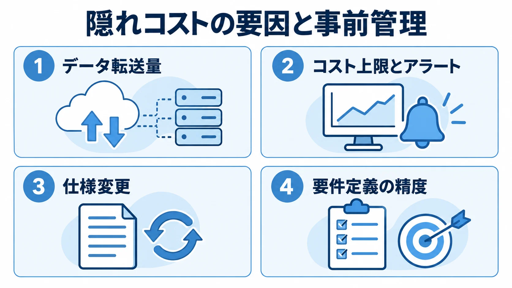 隠れコストの二つの要因であるデータ転送量と仕様変更、それぞれの事前管理項目を示す図。