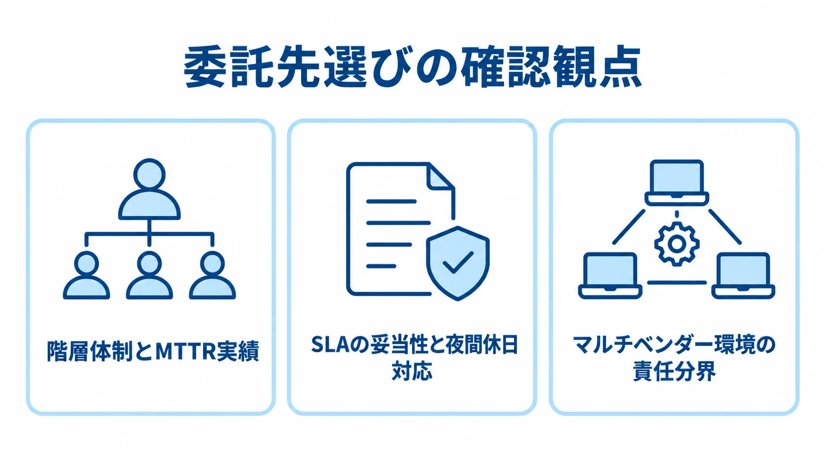 委託先選びで確認する階層体制とMTTR実績、SLAと夜間休日対応、マルチベンダー環境の責任分界を3枚のカードで示した図。