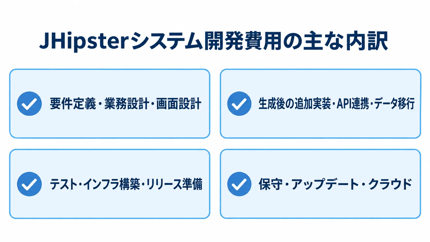 JHipster開発費用を要件設計、追加実装と連携、テストとリリース、保守とクラウドの4区分に整理した図