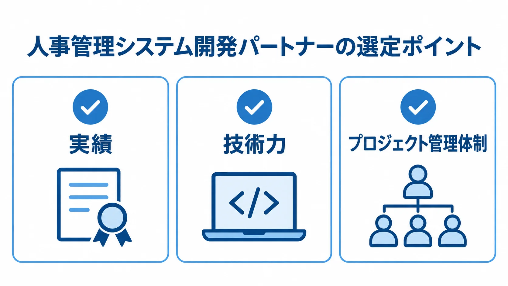 開発パートナーを選ぶ3つの確認観点 人事管理システム開発パートナーの選定ポイントとして、実績、技術力、プロジェクト管理体制を並べたチェックリスト。