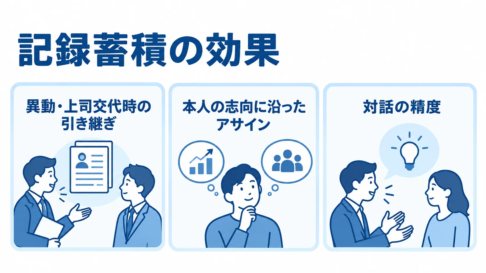面談記録を活用する3つの場面 面談記録を引き継ぎや本人の志向に沿ったアサイン、対話の精度向上に活用する3つのパネル図