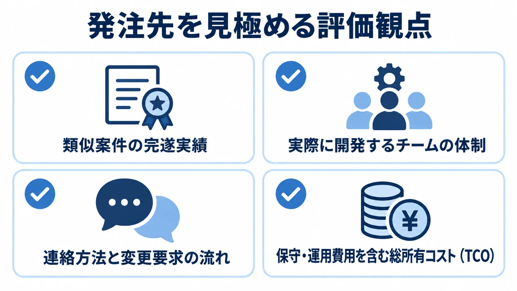 発注先の評価観点として、類似案件の実績、開発チーム体制、連絡と変更要求の流れ、保守運用費用を含むTCOを並べた図解。