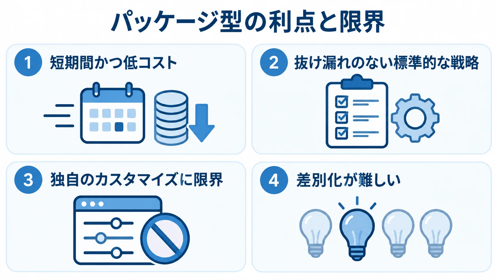 パッケージ型の利点として短期間かつ低コストと標準的な戦略、限界としてカスタマイズと差別化の難しさを示す図。