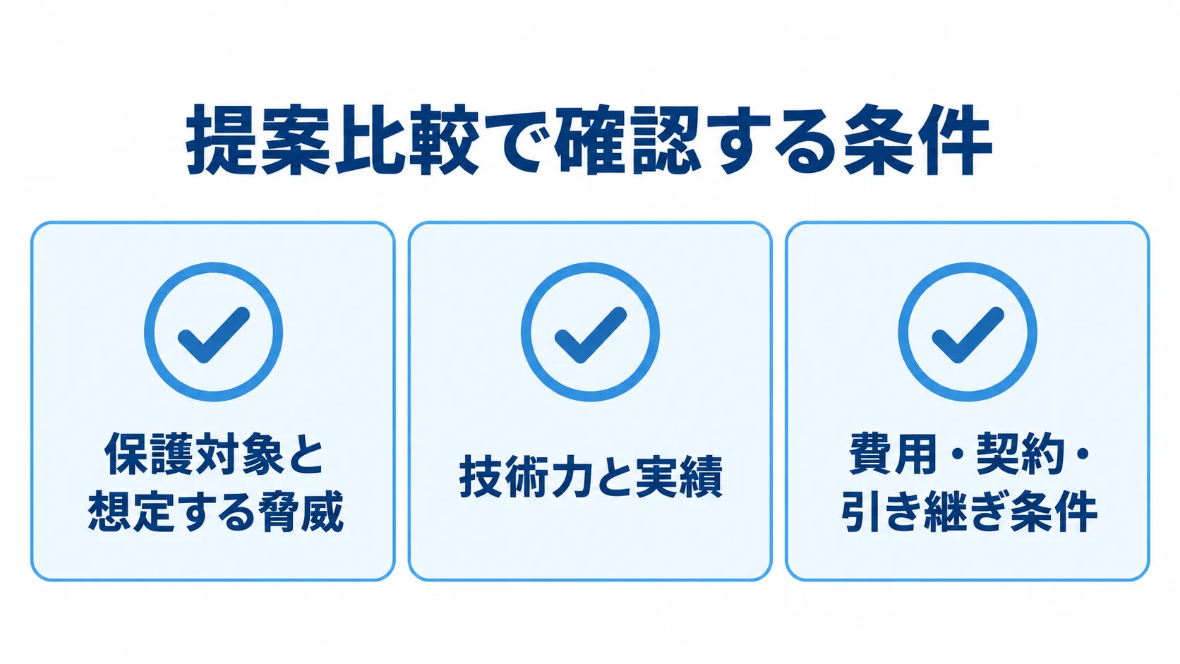 Webセキュリティの提案比較で見る確認条件の図 Webセキュリティの提案比較で確認する3つの条件を並べた図