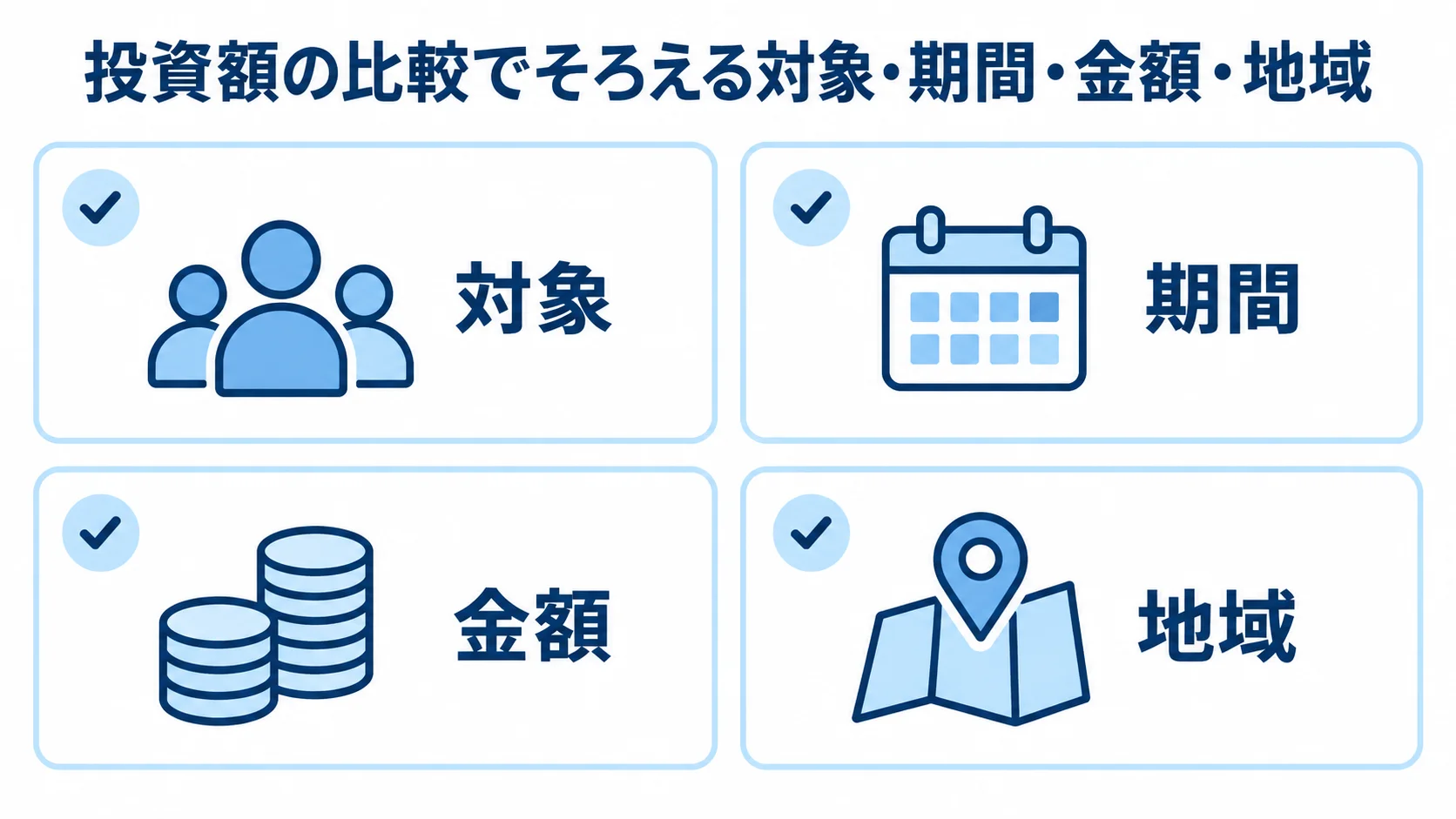 投資額の比較でそろえる4つの定義項目 投資額の比較で確認する対象、期間、金額、地域を4枚のチェックカードで示した図。