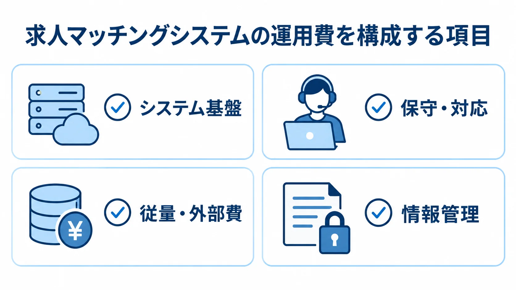 求人マッチングシステムの運用費項目図 運用費の項目としてシステム基盤、保守・対応、従量・外部費、情報管理を並べた図。