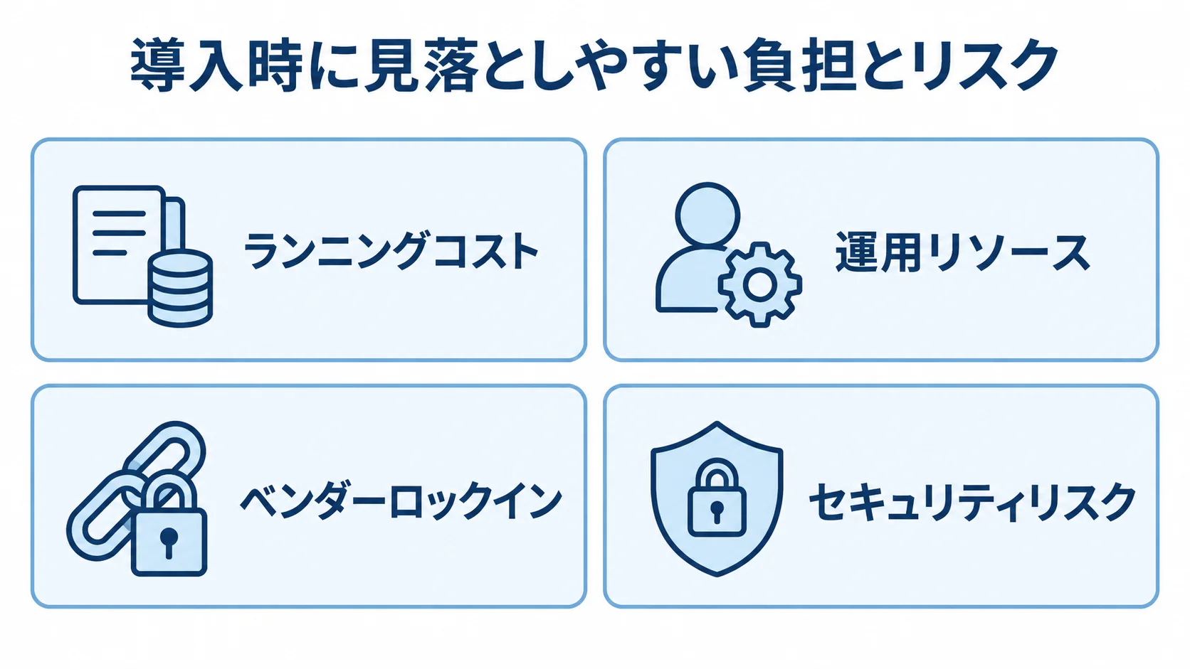 アンケートシステム導入時に見落としやすい負担とリスクの図 アンケートシステム導入時に確認したいランニングコスト、運用リソース、ベンダーロックイン、セキュリティリスクを4枚のパネルで示した図です。