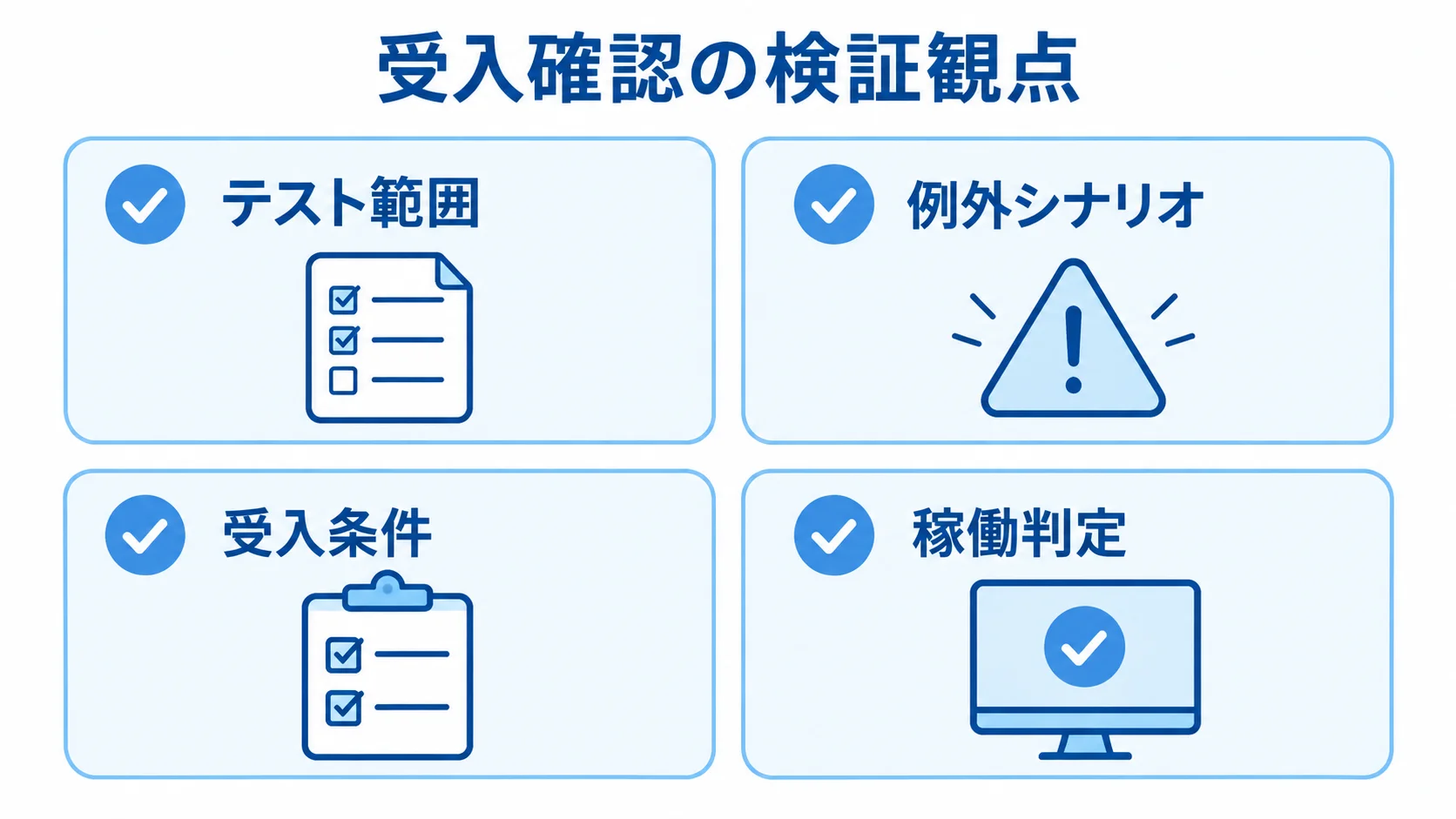 校務支援システムの受入確認観点 校務支援システムのテストと受入確認に関する4つの観点を並べた図