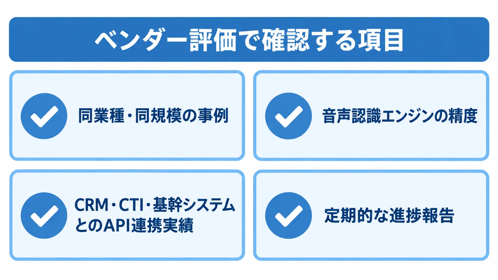 ベンダー評価で確認する4項目として、同業種・同規模の事例、音声認識エンジンの精度、API連携実績、定期的な進捗報告を並べたチェックリスト図。
