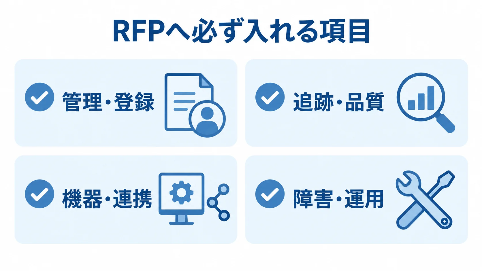RFPに含める要件を管理・登録、追跡・品質、機器・連携、障害・運用の4領域に分けた図。