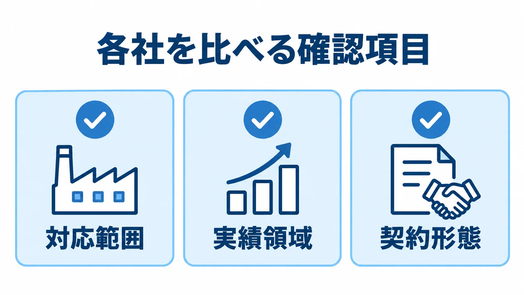 工場コンサル各社の提案を比較する共通項目 対応範囲、実績領域、契約形態を同じ土台で確認するチェックリスト。