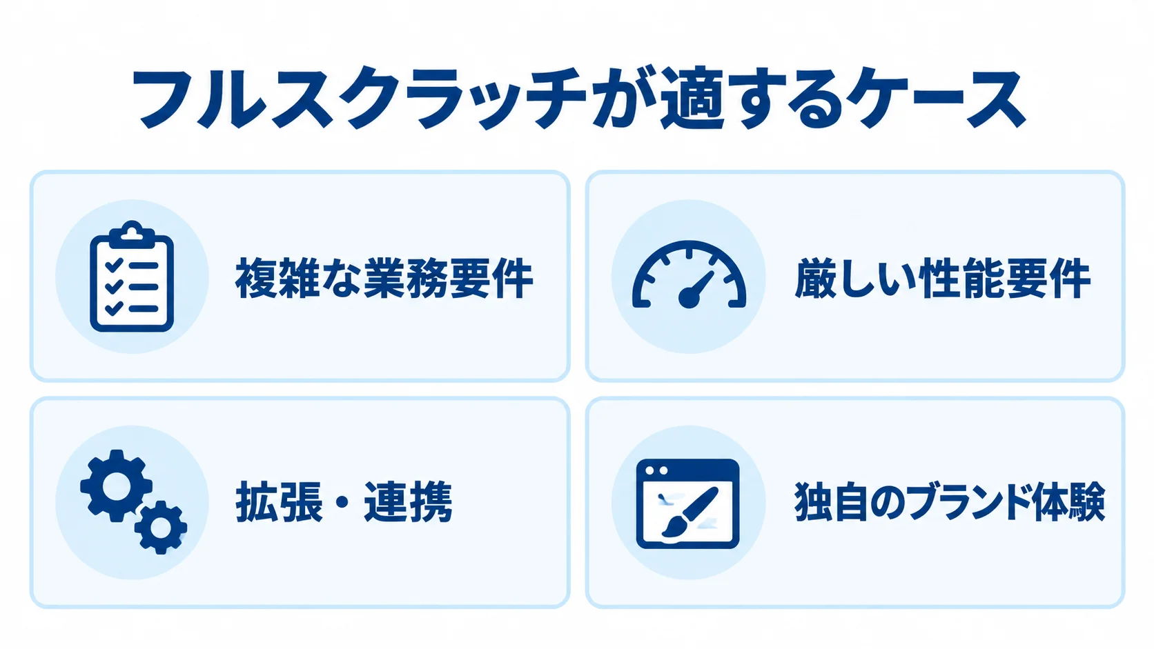フルスクラッチが適する複雑な業務要件、厳しい性能要件、拡張・連携、独自のブランド体験を並べた図