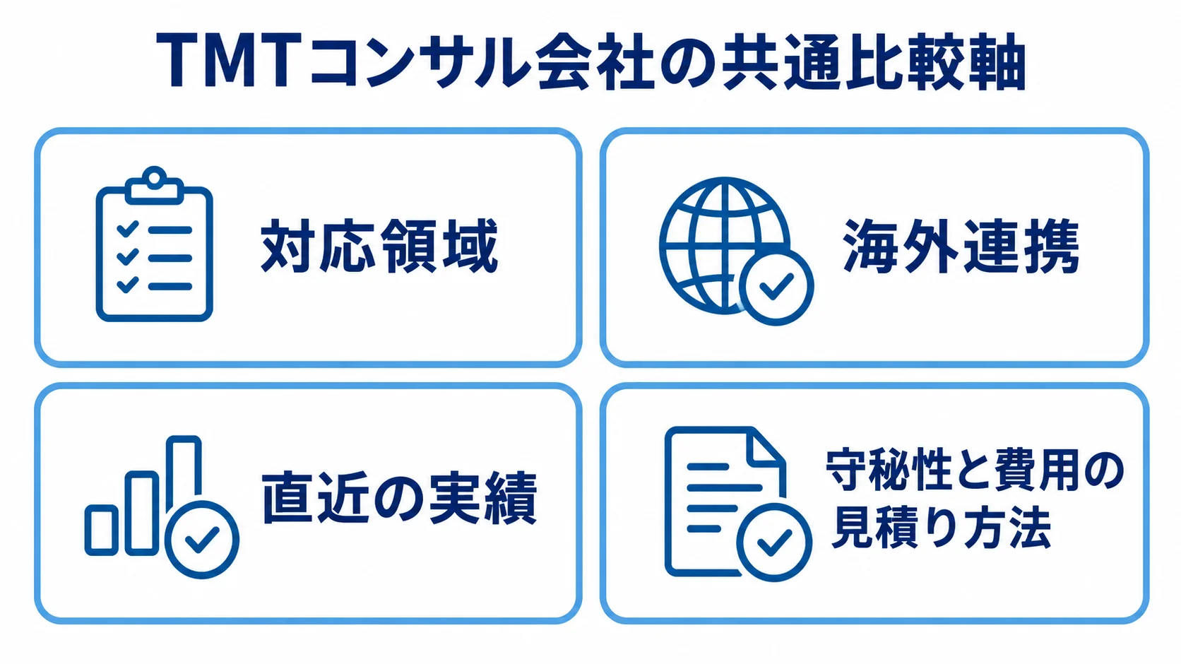 TMTコンサル会社を比較するための対応領域、海外連携、直近の実績、守秘性と費用の確認項目を並べた図。