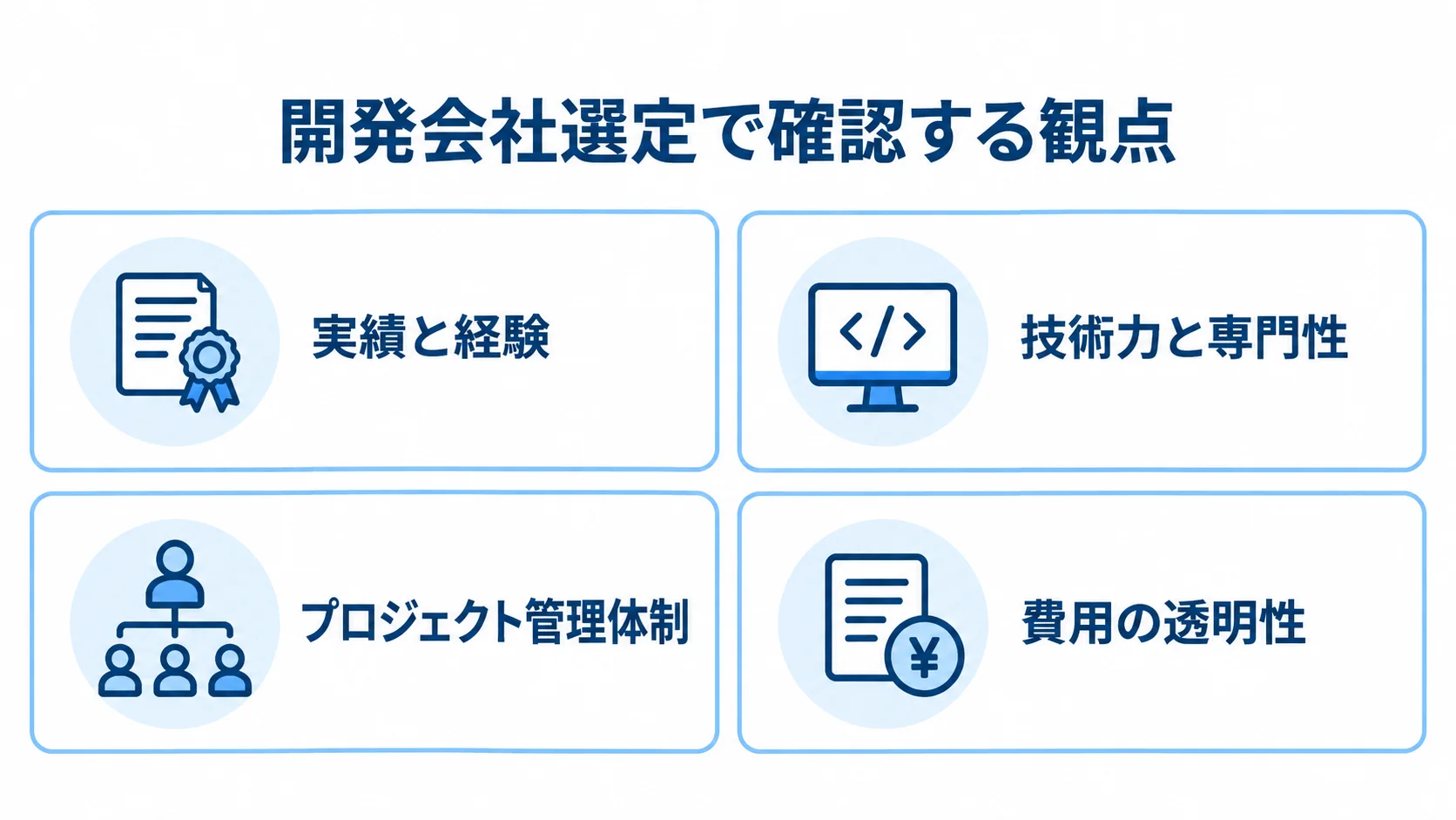 開発会社選定の4つの確認観点 実績と経験、技術力と専門性、プロジェクト管理体制、費用の透明性を並べた選定観点の図