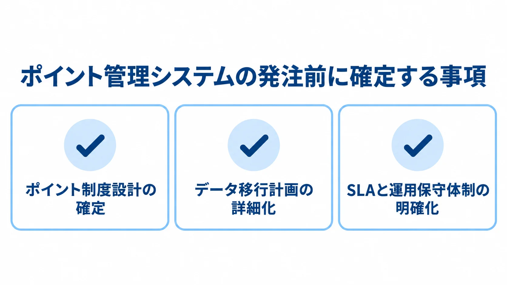 ポイント管理システムの発注前チェック項目 発注前に確定するポイント制度設計、データ移行計画、SLAと運用保守体制を示すチェックリスト。