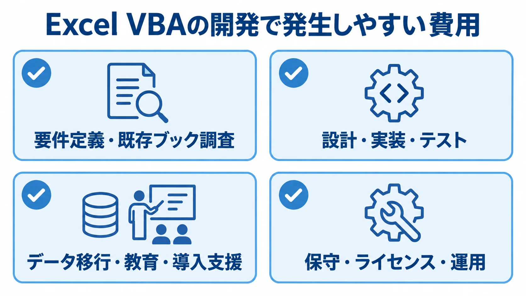 Excel VBAの開発で発生しやすい費用 Excel VBA開発費を、要件調査から運用保守まで4つの項目に分けた図。