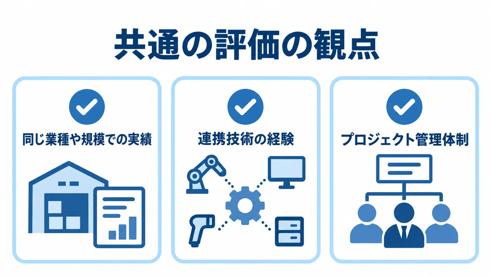 開発会社を比較する共通の評価基準 パートナー選定の3観点として、同じ業種や規模での実績、連携技術の経験、プロジェクト管理体制を示したチェックリスト。