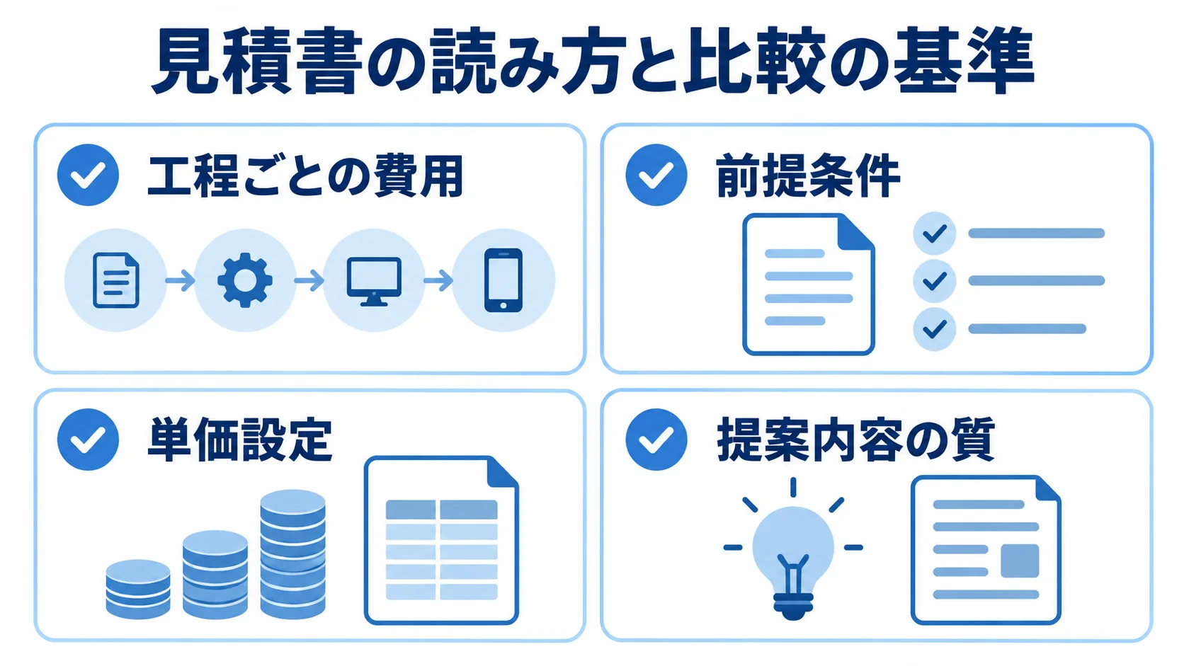 見積書の読み方と比較の基準 見積もり比較で確認する工程ごとの費用、前提条件、単価設定、提案内容の質を並べた図解