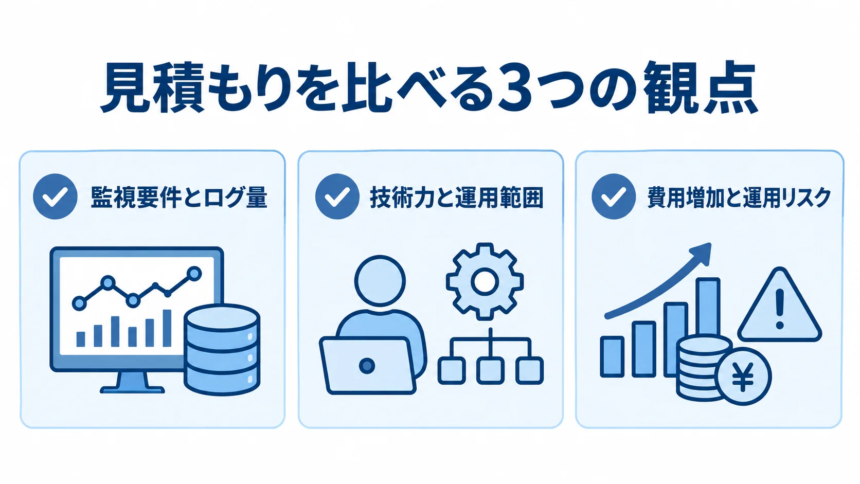 CloudWatchの見積もりで確認する監視要件、開発会社の対応範囲、費用と運用リスクの3項目。