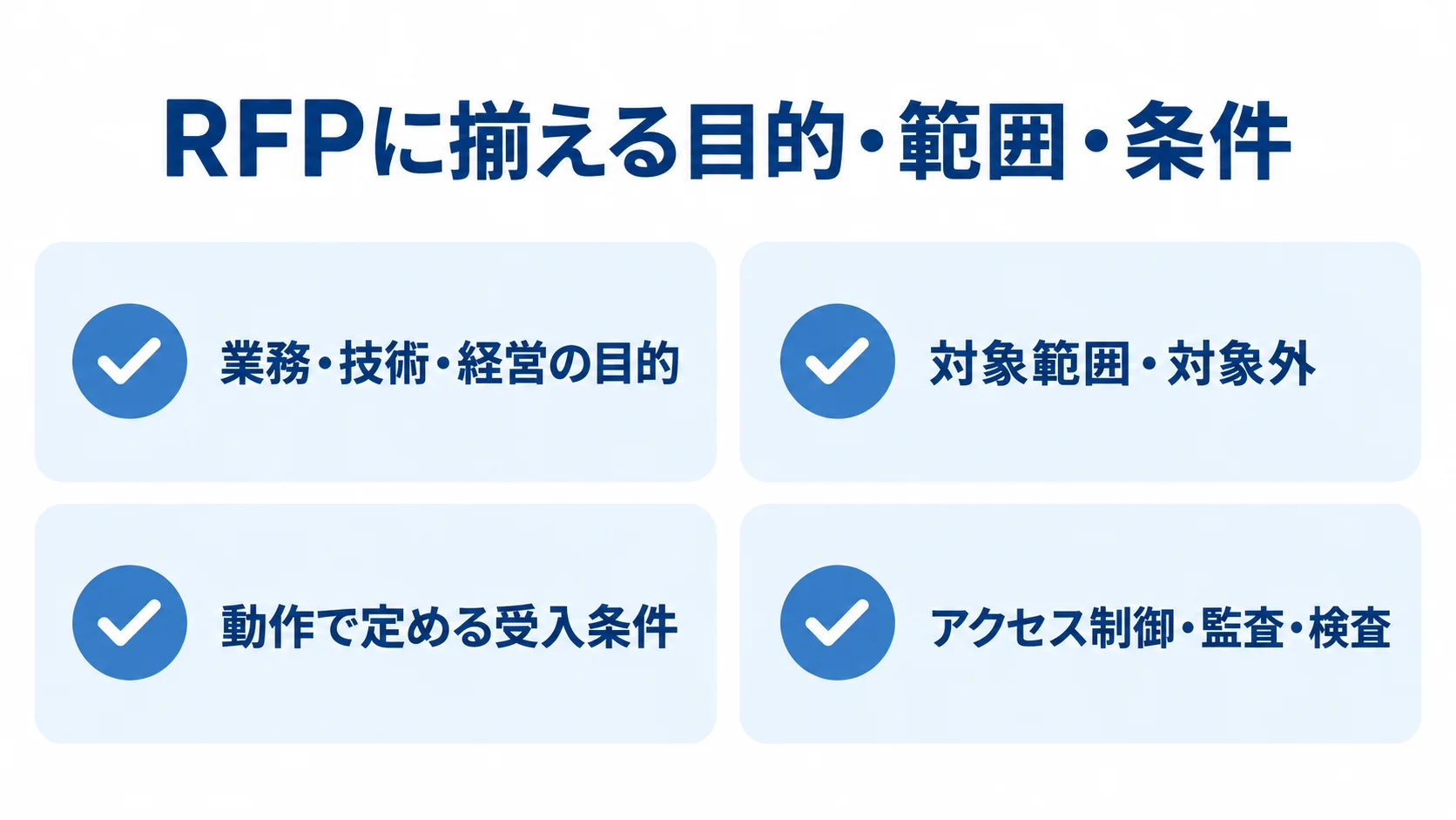 RFPで揃える目的、対象範囲と対象外、受入条件、アクセス制御や監査・検査を4項目で示した図解。