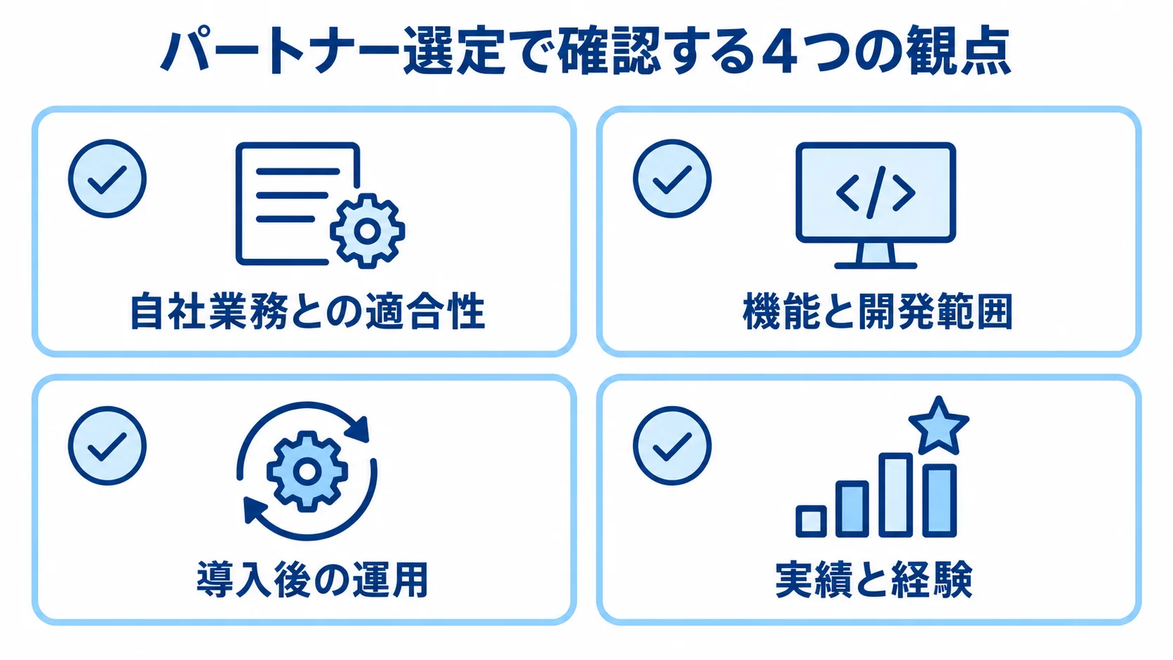 パートナー候補を自社業務との適合性、機能と開発範囲、導入後の運用、実績と経験の4観点で確認する図。
