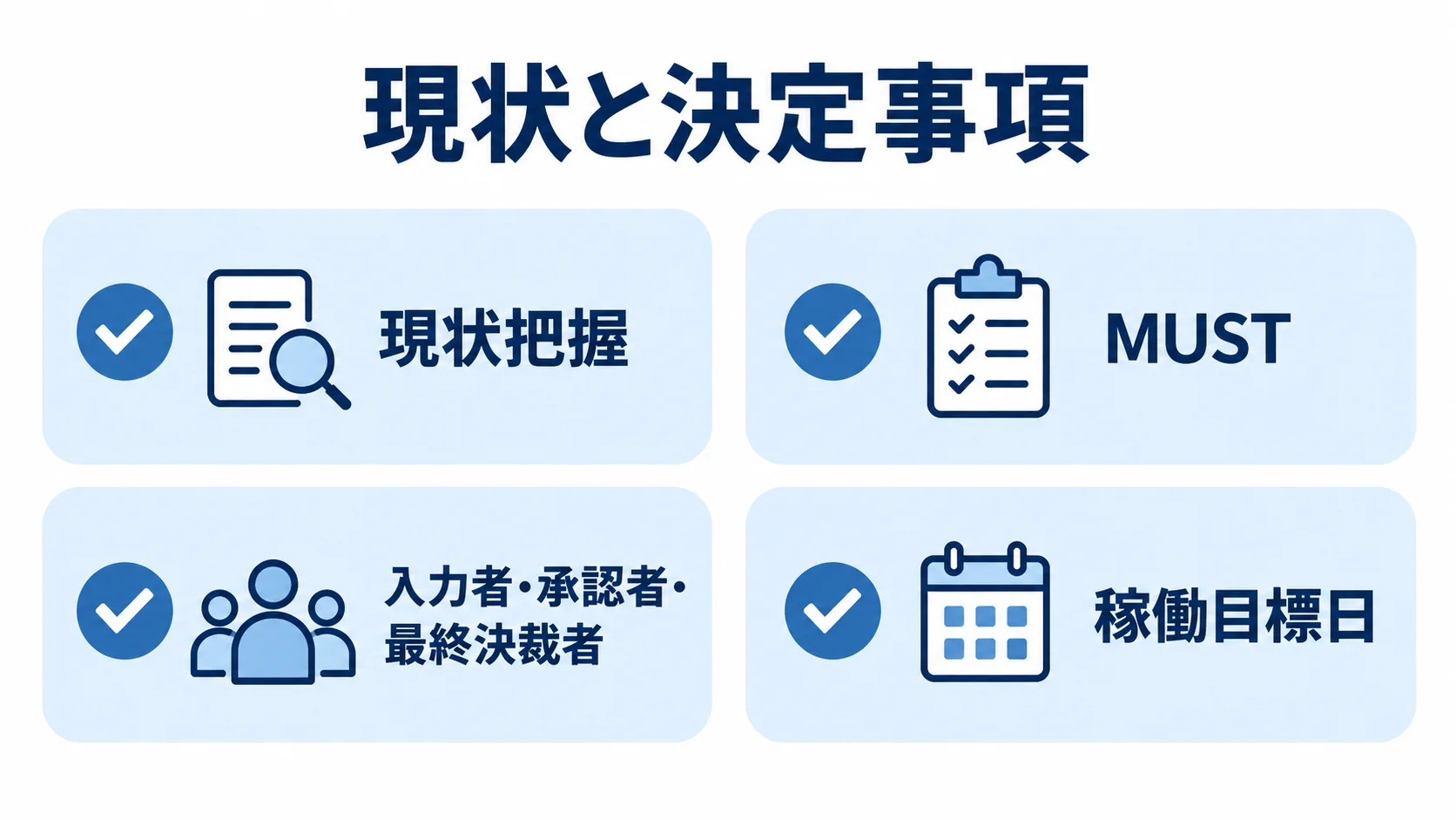 要件整理の確認項目として、現状把握、MUST、入力者・承認者・最終決裁者、稼働目標日を並べたチェックリスト図。