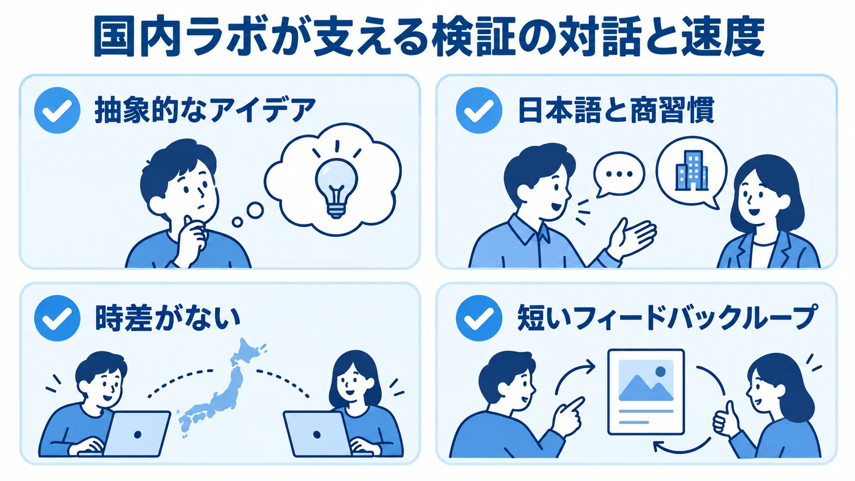 国内ラボの対話とフィードバックの特徴 抽象的なアイデアの共有、日本語と商習慣、時差がないこと、短いフィードバックループを4項目で示した図。