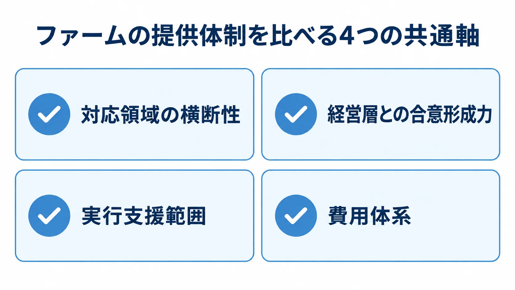 ファーム比較でそろえる4つの確認軸 ファーム比較で確認する対応領域、合意形成、実行支援、費用体系の4項目を示した図