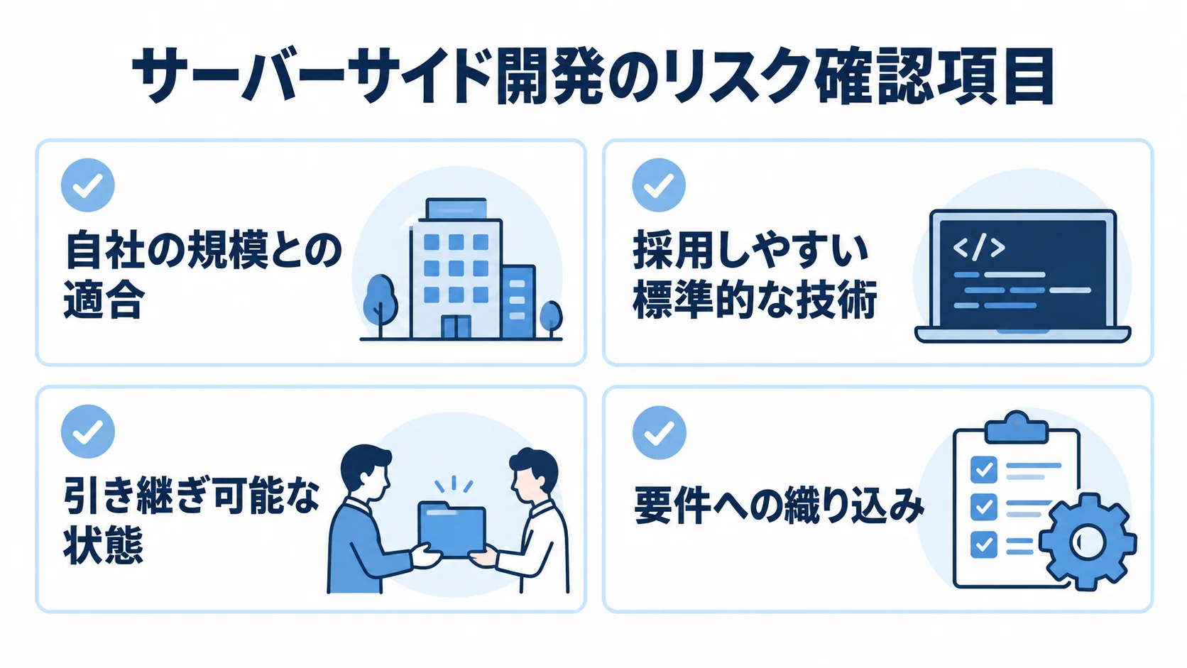 過剰設計や引き継ぎのリスクを抑える確認項目 サーバーサイド開発のリスク確認として、自社の規模との適合、標準的な技術、引き継ぎ可能性、要件への反映を並べたチェックリスト。