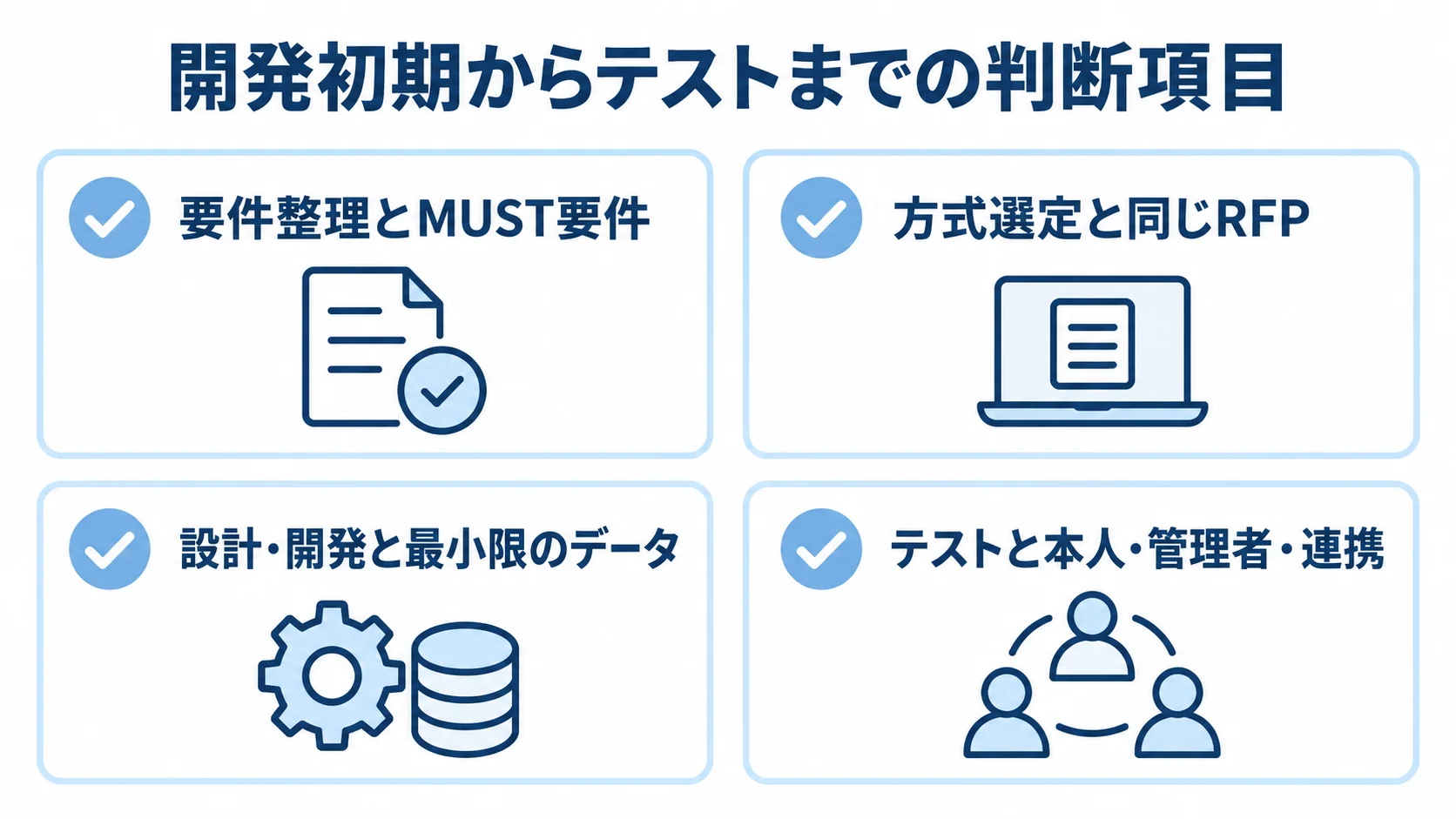 アルムナイ管理システム開発の確認項目 要件整理、方式選定、設計・開発、テストで確認する項目を並べた図。